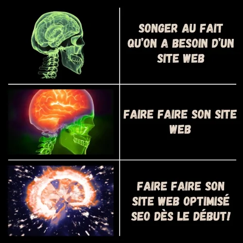 Mème humoristique sur la création de site web SEO par Ly Rédaction : penser à un site, en faire un, ou le faire optimiser SEO dès le début pour plus de visibilité.